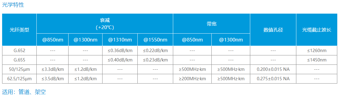 松套层绞式非金属加强芯非铠装阻燃光缆 （GYFTZY）(图3)