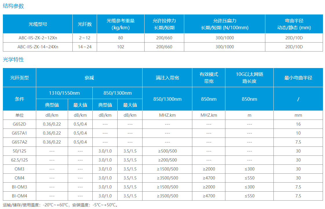 接入光缆 (ABC-IIS)(图1)