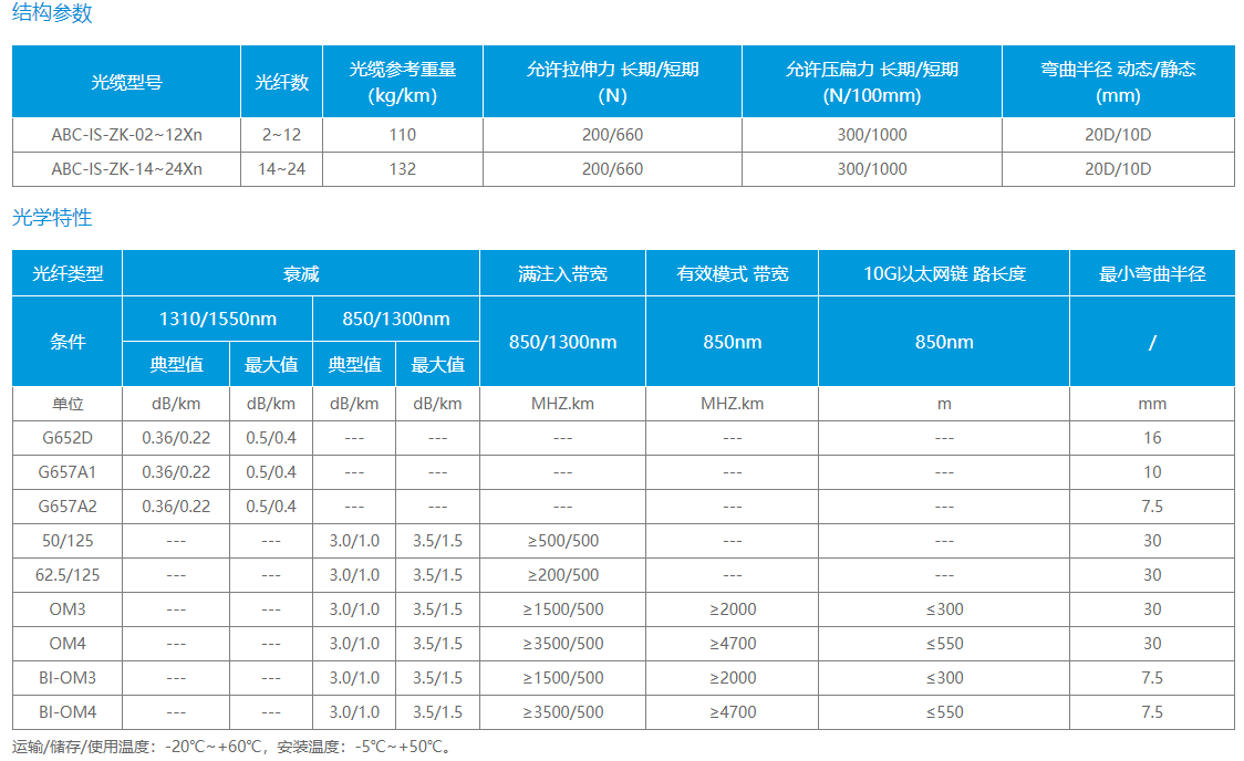 接入光缆 (ABC-IS)(图1)