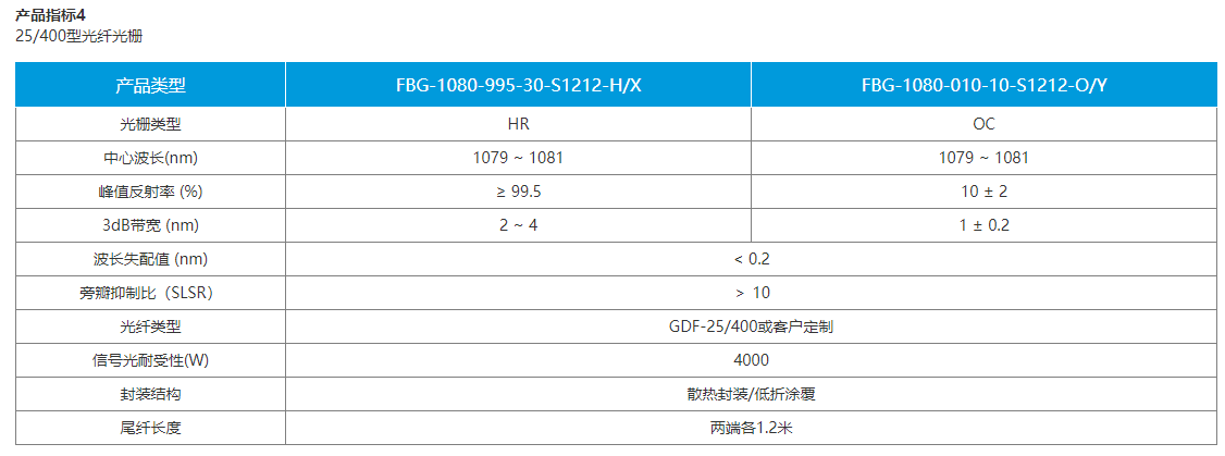 光纤激光器用光纤光栅(图4)