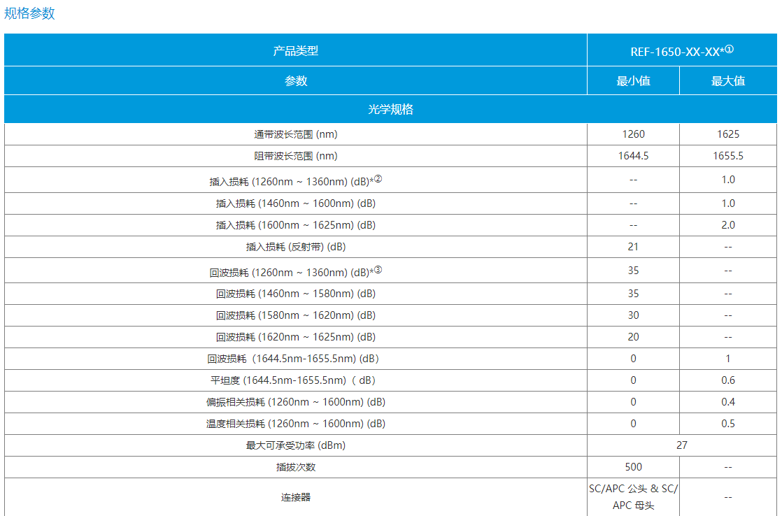 OTDR 检测用光栅型反射器(图2)