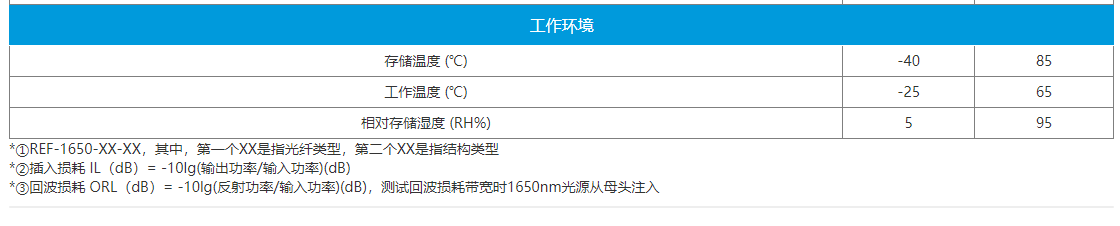 OTDR 检测用光栅型反射器(图3)