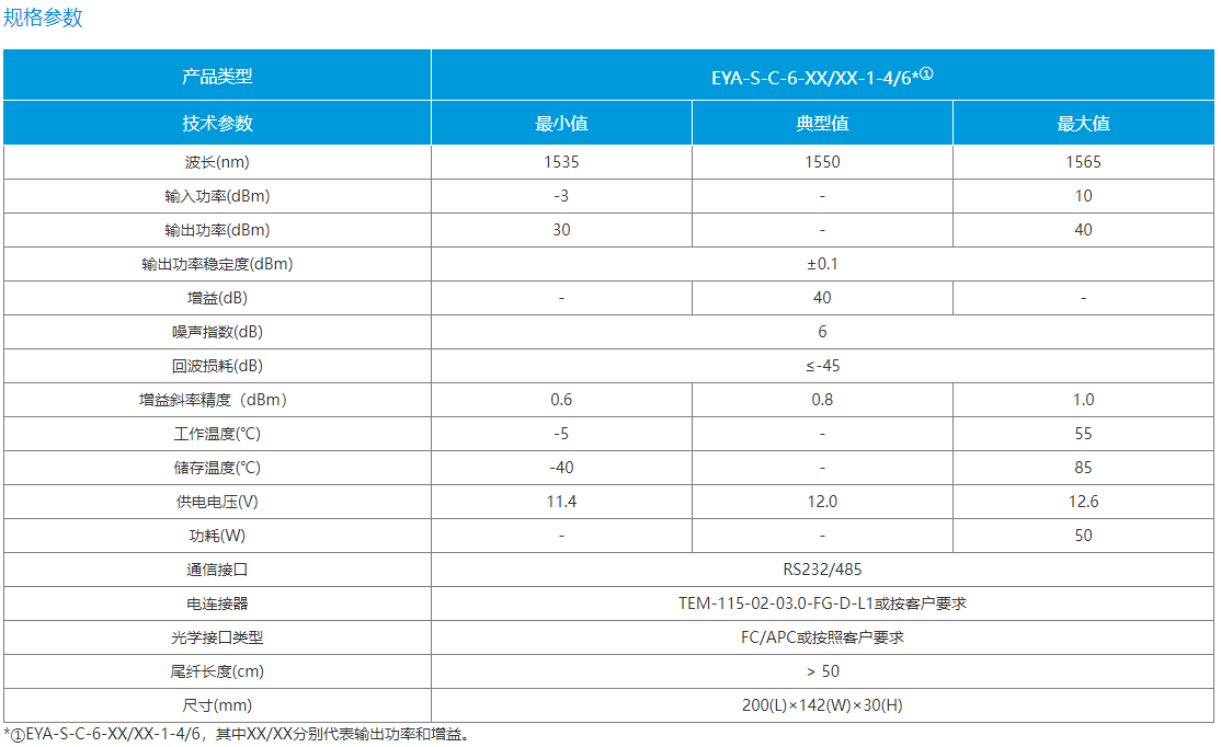 高功率 EYDFA 模块(图1)